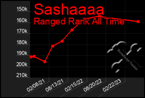 Total Graph of Sashaaaa