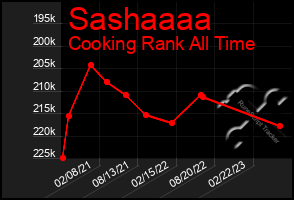 Total Graph of Sashaaaa