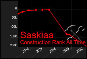 Total Graph of Saskiaa