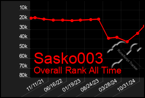 Total Graph of Sasko003