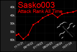 Total Graph of Sasko003