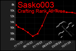 Total Graph of Sasko003