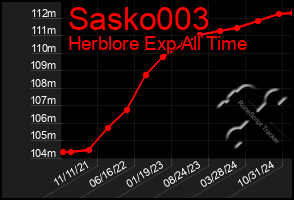 Total Graph of Sasko003