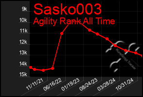 Total Graph of Sasko003
