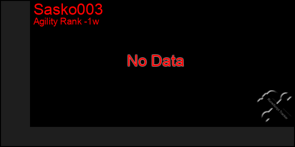 Last 7 Days Graph of Sasko003