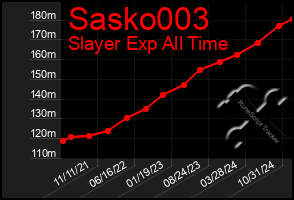 Total Graph of Sasko003