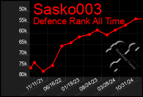 Total Graph of Sasko003