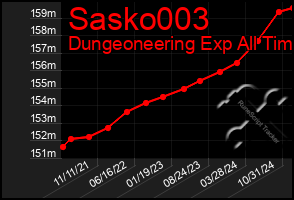 Total Graph of Sasko003