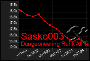 Total Graph of Sasko003