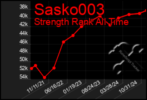 Total Graph of Sasko003
