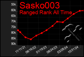 Total Graph of Sasko003