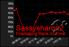 Total Graph of Sassysharon2