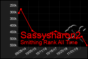 Total Graph of Sassysharon2