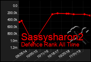 Total Graph of Sassysharon2