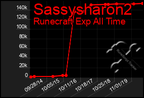 Total Graph of Sassysharon2