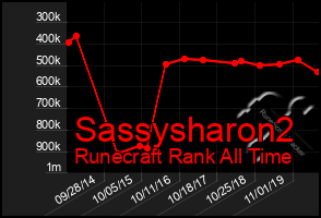 Total Graph of Sassysharon2