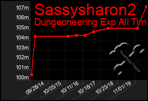 Total Graph of Sassysharon2