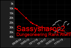 Total Graph of Sassysharon2