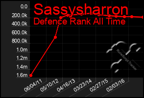 Total Graph of Sassysharron