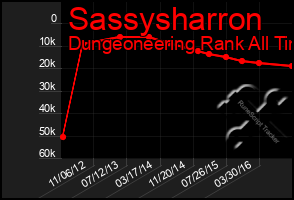 Total Graph of Sassysharron