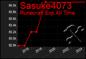 Total Graph of Sasuke4073