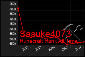 Total Graph of Sasuke4073