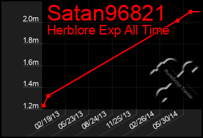 Total Graph of Satan96821