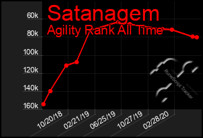 Total Graph of Satanagem