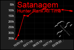 Total Graph of Satanagem