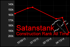 Total Graph of Satanstank