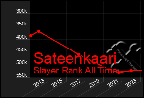 Total Graph of Sateenkaari