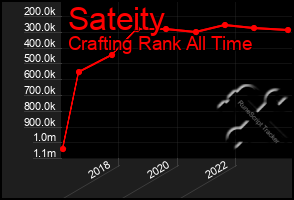 Total Graph of Sateity