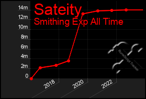 Total Graph of Sateity