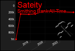 Total Graph of Sateity