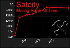 Total Graph of Sateity