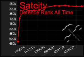 Total Graph of Sateity