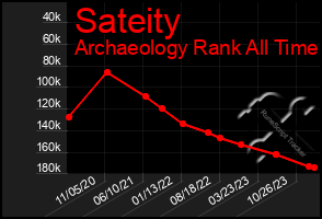 Total Graph of Sateity