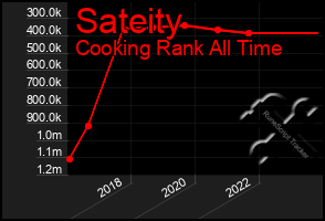 Total Graph of Sateity