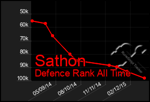 Total Graph of Sathon