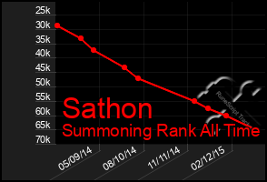 Total Graph of Sathon