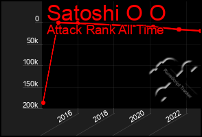 Total Graph of Satoshi O O