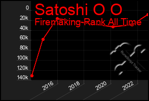 Total Graph of Satoshi O O