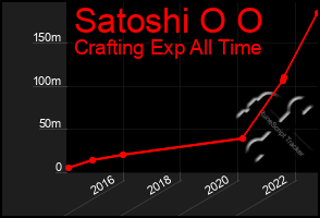 Total Graph of Satoshi O O