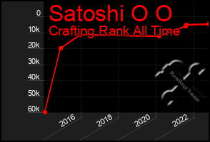 Total Graph of Satoshi O O