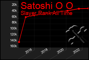 Total Graph of Satoshi O O