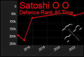 Total Graph of Satoshi O O