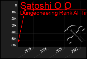 Total Graph of Satoshi O O