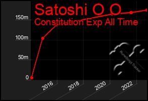 Total Graph of Satoshi O O