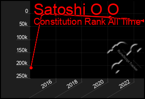 Total Graph of Satoshi O O