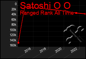 Total Graph of Satoshi O O